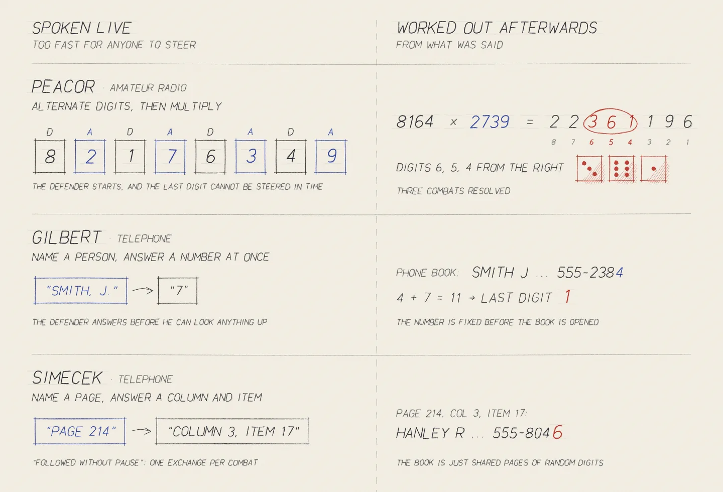 Remote rolls in real time. 1966 · Three ways to replace the delay of the post.